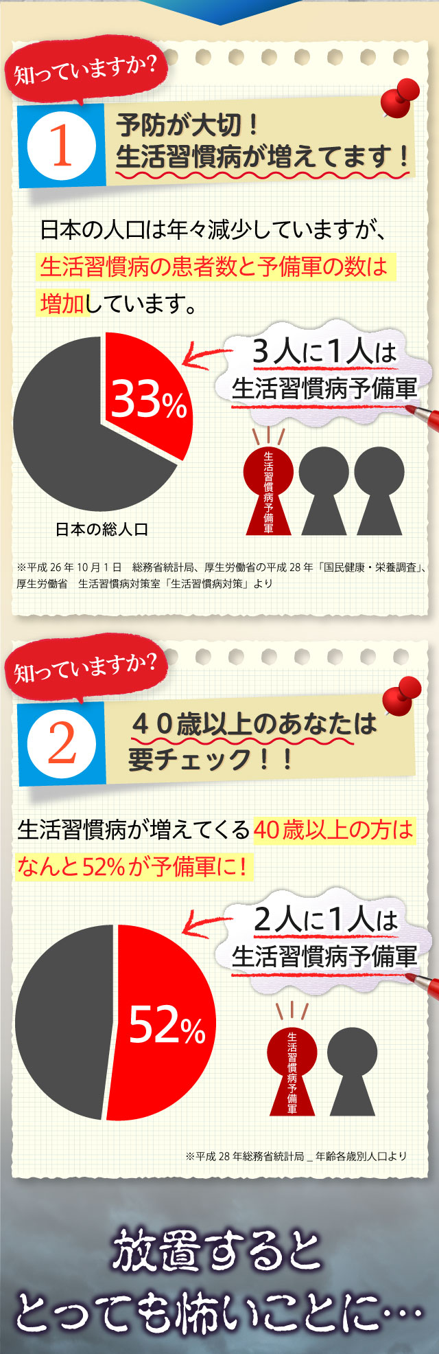 生活習慣病が増えています！40歳以上のあなたは要チェック