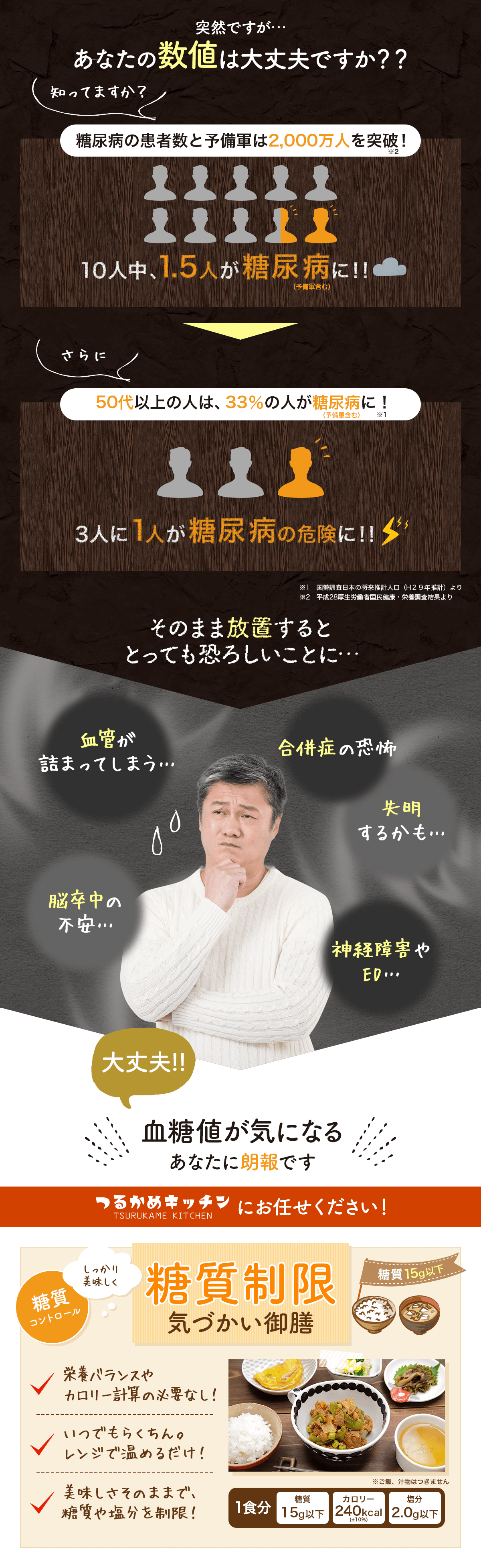 あなたの数値は大丈夫ですか？ 血糖値が気になるあなたに朗報です