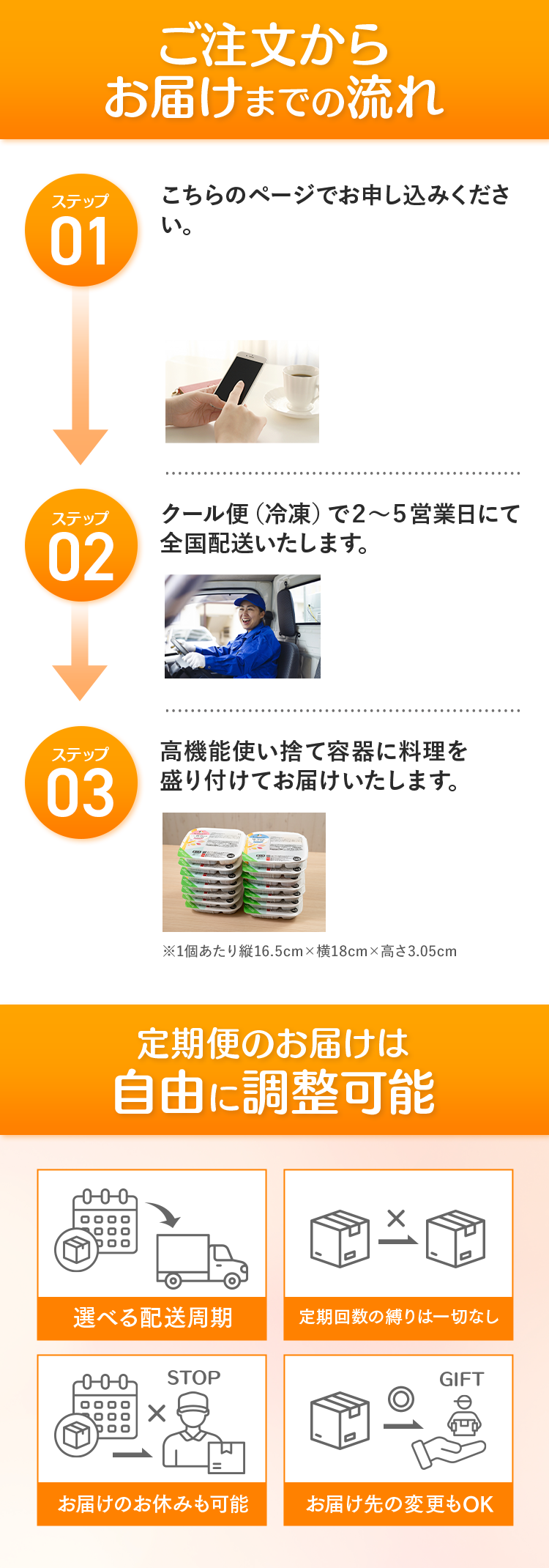 ご注文から お届けまでの流れ 定期便のお届けは 自由に調整可能