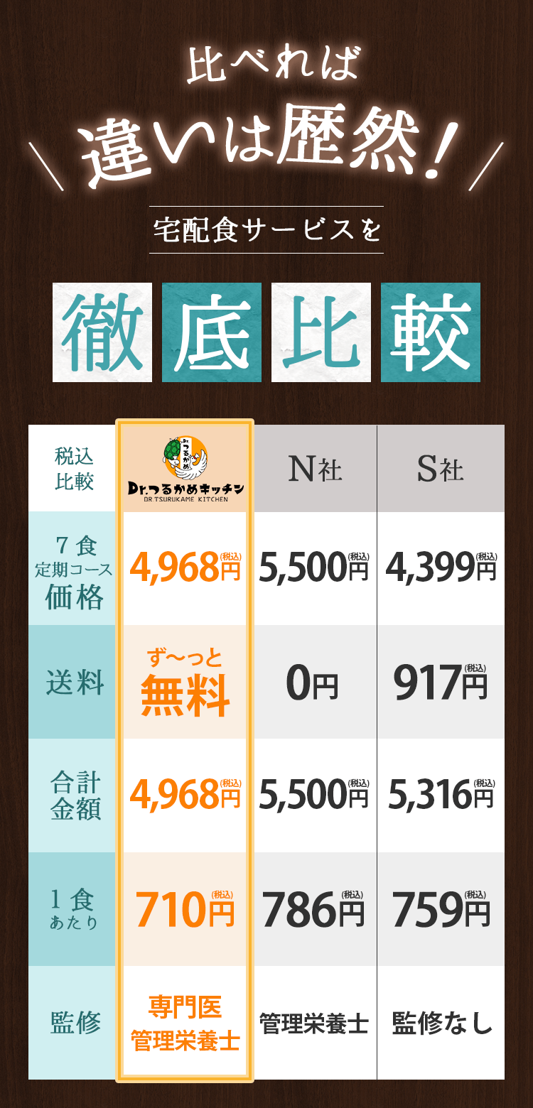 比べれば違いは歴然